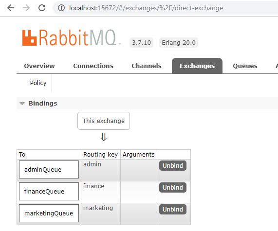 RabbitMQ Direct Exchange Queues