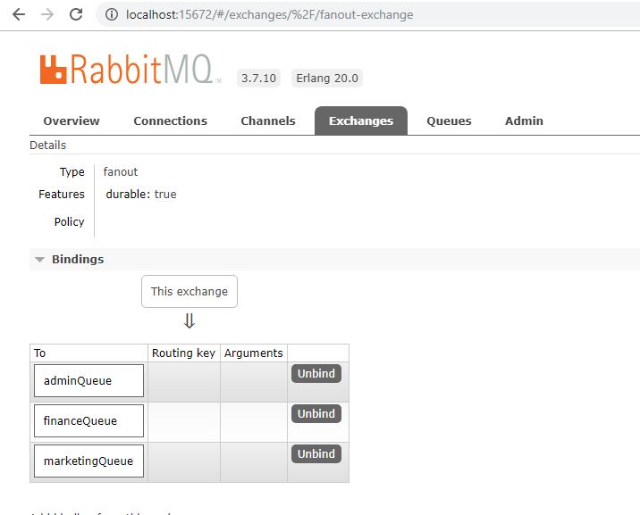 RabbitMQ Fanout Exchange Binding