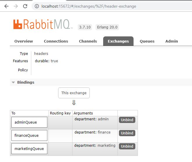 RabbitMQ header Exchange Binding