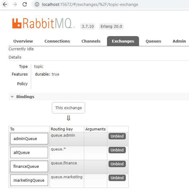 RabbitMQ topic Exchange Binding