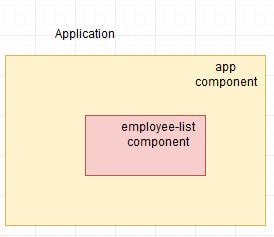 angular4-2_3