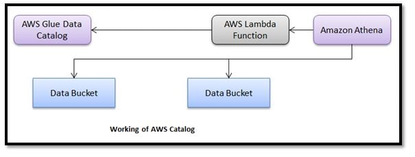 AWS Glue