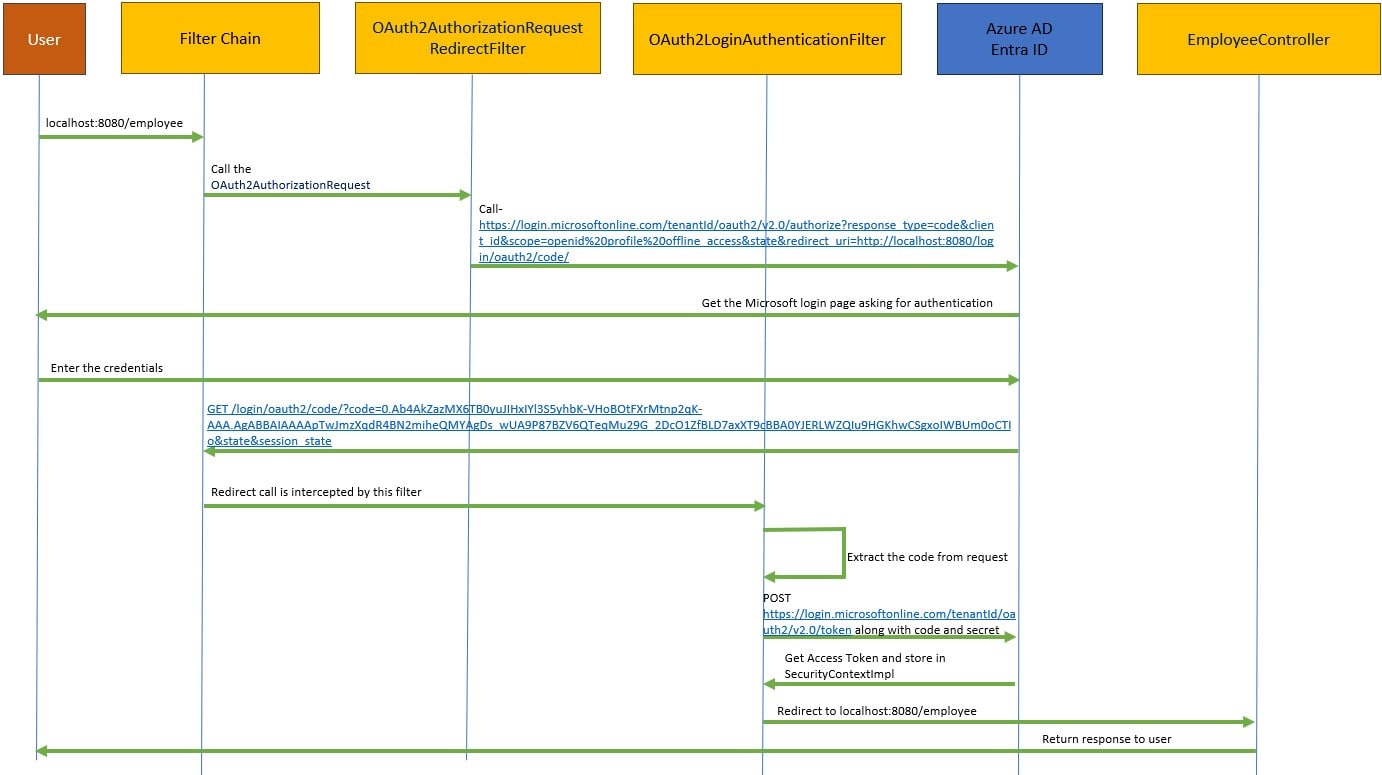 Spring Boot Azure AD (Entra ID) OAuth 2.0 Authentication Example