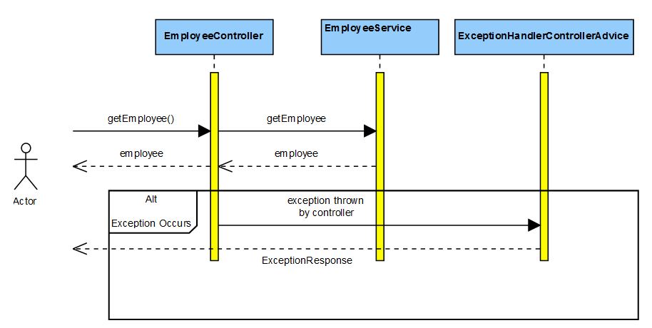 Exception Propagation in Java - GeeksforGeeks