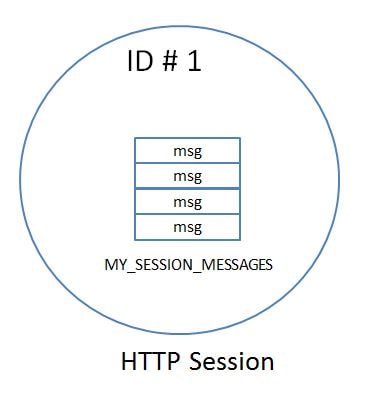 Spring Boot HTTP Session Object