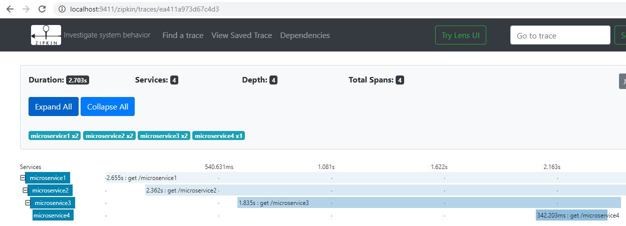 Spring Cloud - Zipkin distributed logs