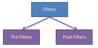 spring cloud gateway filter classification