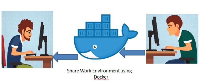 Docker Tutorial