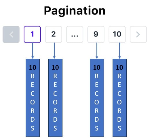 Spring Boot 3 + Pagination Example