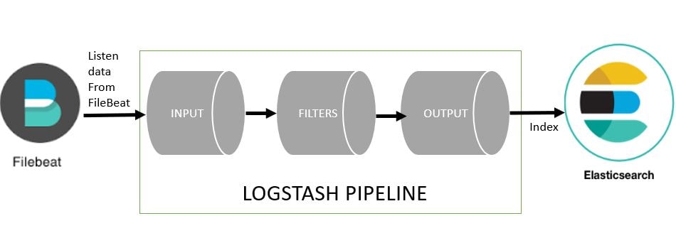 logstash listening to filebeat