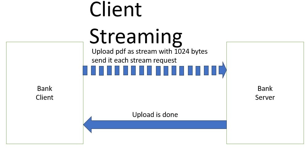 Bank Client Streaming gRPC