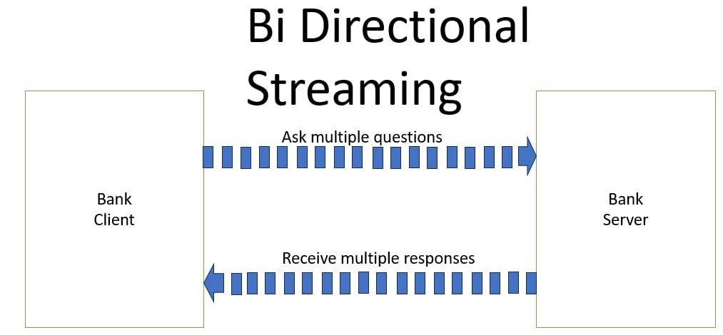 Bank Client Streaming gRPC