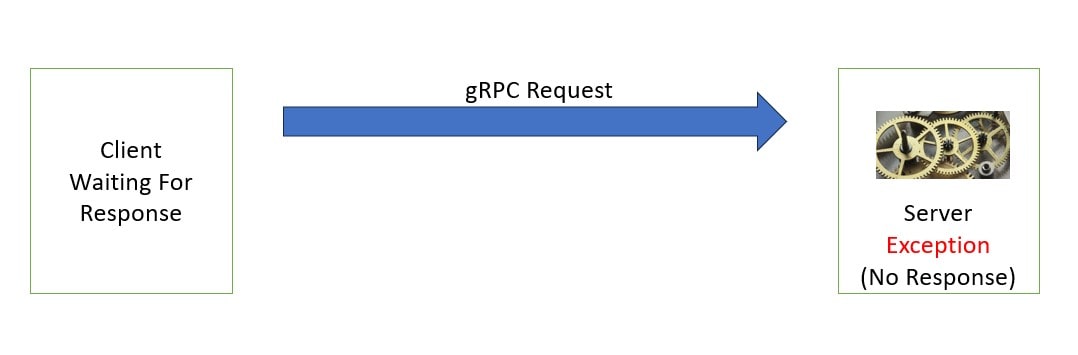 gRPC Deadline Example