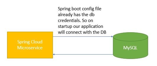 Spring Boot JDBC Tutorial
