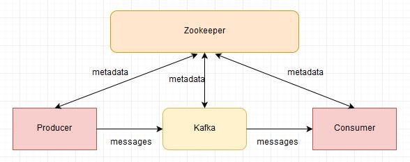 kafka-1_1