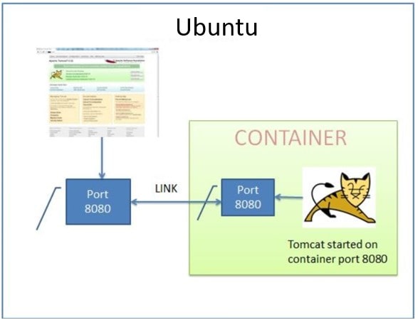 docker-container-running2