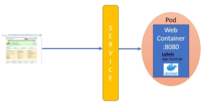 Kubernetes Spring Boot Service