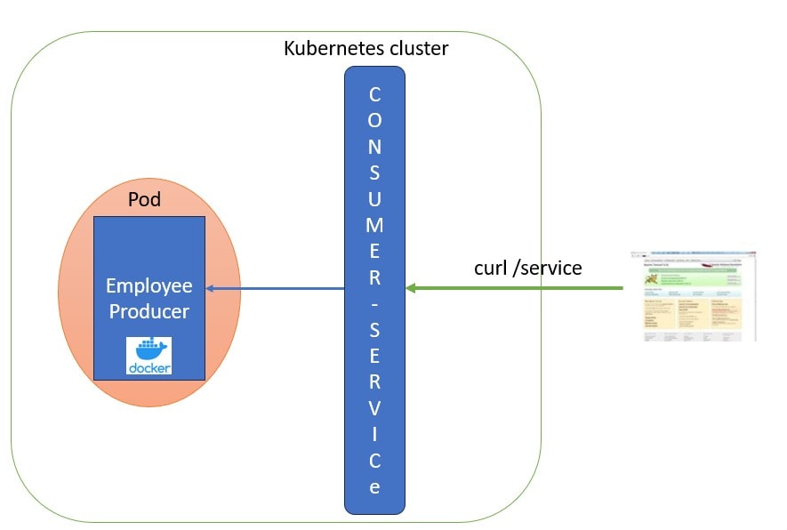 kubernetes NodePort architecture