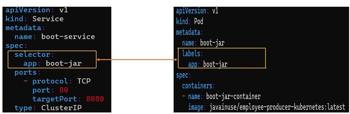 kubernetes same label as the service