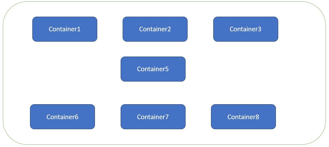 Microserservices Orchestration using Docker