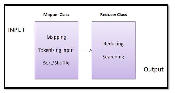 MapReduce