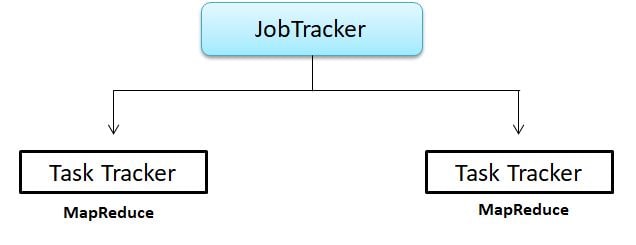 MapReduce