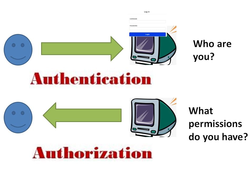 OAuth2 Authorization vs Authentication