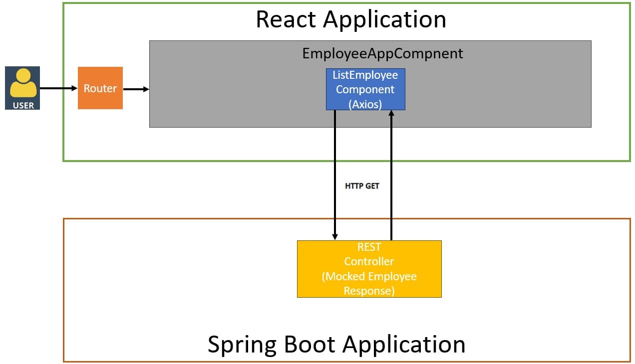 React 18 and Spring Boot 3 Application