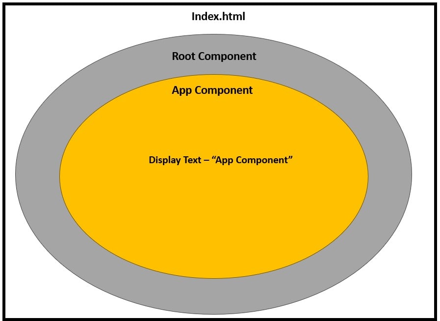 React App Component