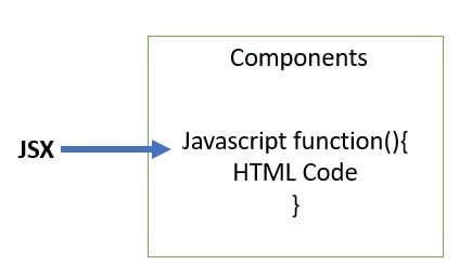 React JSX