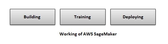 AWS SageMaker