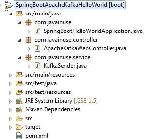 Spring boot and sale kafka example