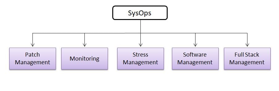 SysOps