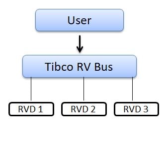 Tibco Hawk